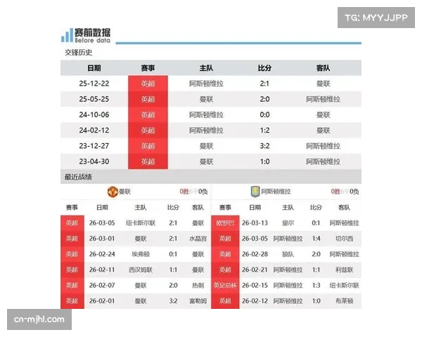 曼联主场延续对维拉37战28胜心理优势，卡里克治下B费刷新单季助攻纪录